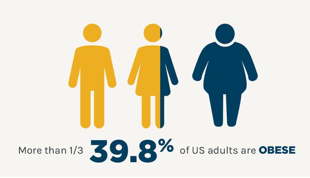 CH_Obesity graphic.jpeg