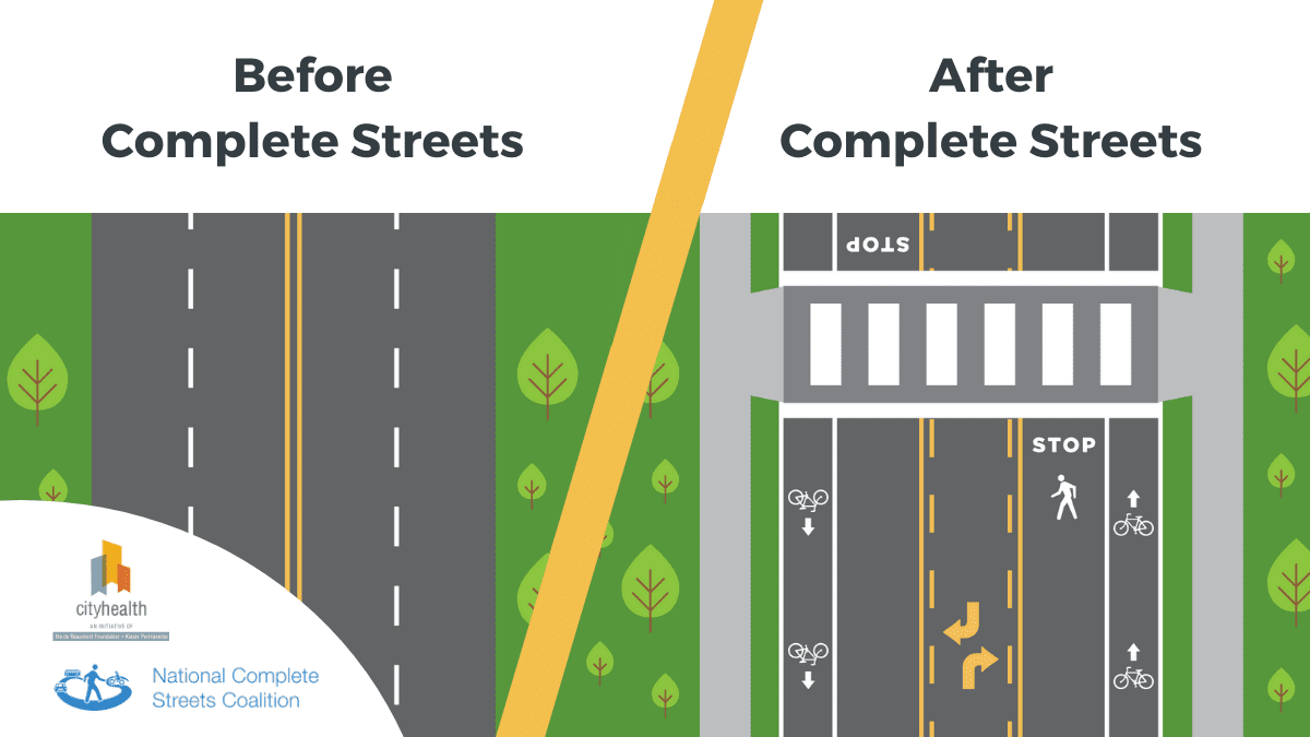 CityHealth_Complete Streets_Before-After.png