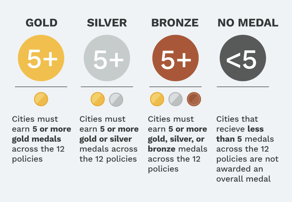 Overall Medals