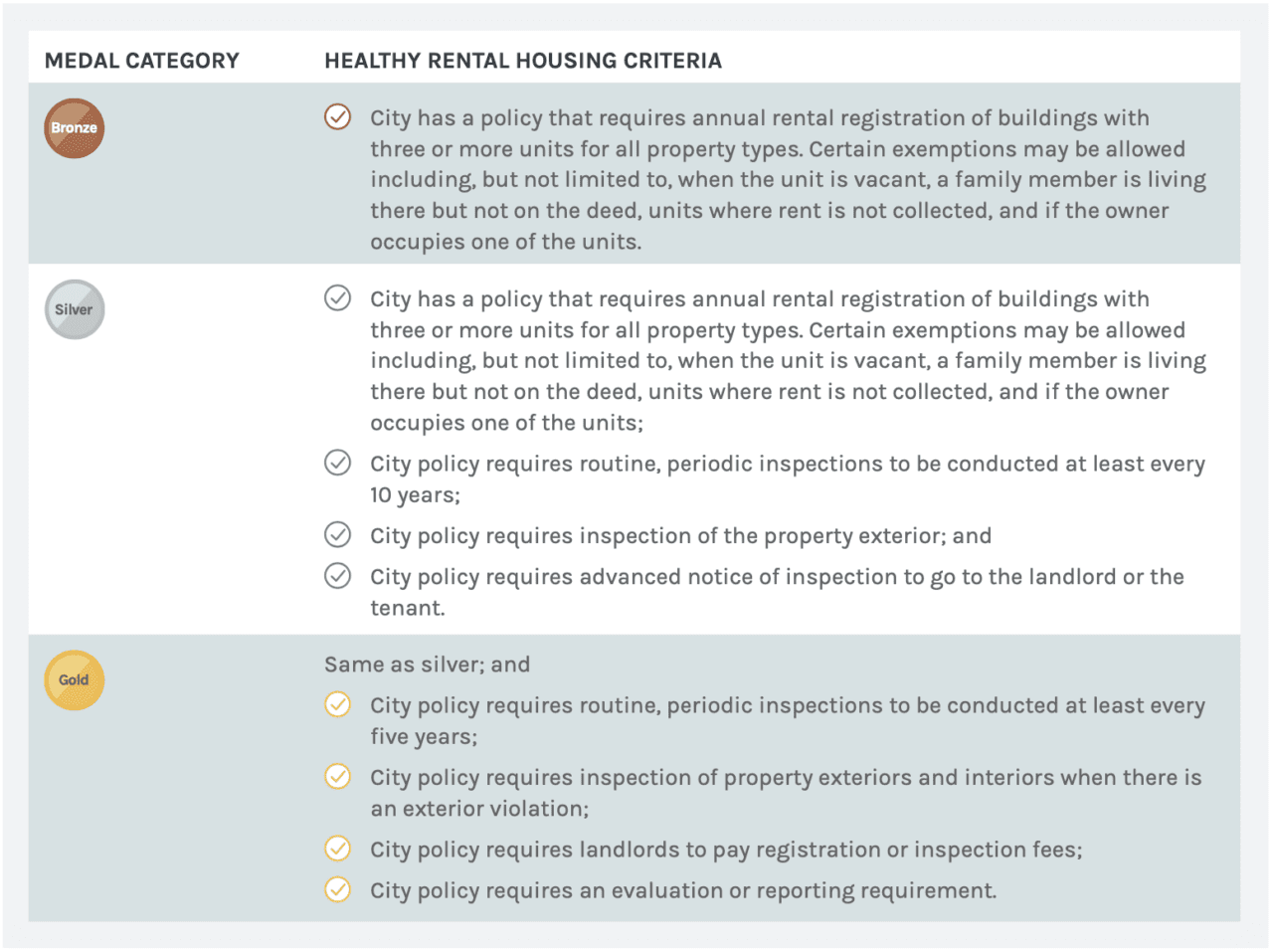 Healthy Rental Housing: Protecting Renter Health Through Policy ...
