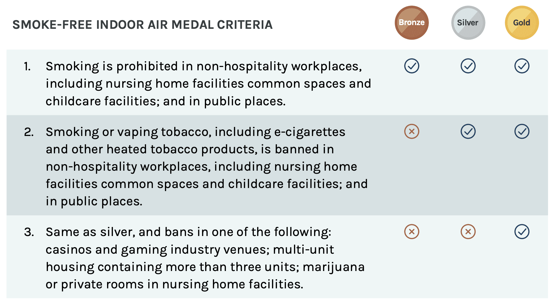 SmokeFree Laws Provide Equitable Protections for All CityHealth